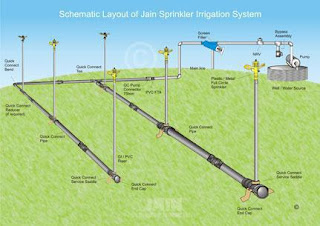 Komponen-komponen Sistem Irigasi Sprinkler