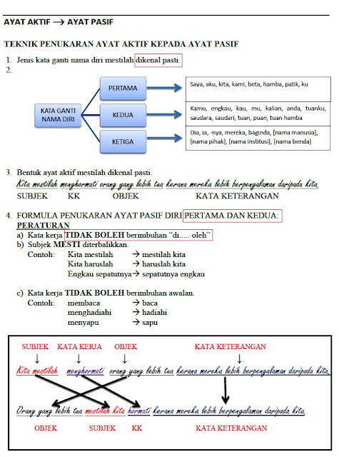 NOTA RINGKAS PENUKARAN AYAT AKTIF KEPADA AYAT PASIF 