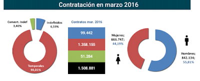 asesores económicos independientes 31-3 Javier Méndez Lirón