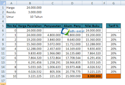 saldo menurun ganda dengan rumus excel