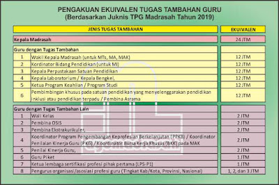 Ekuivalen Tugas Tambahan Guru