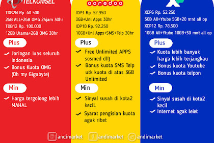 Agen Kuota Inject Tri 15Gb / Terjual Agen Inject Kuota Internet Kaskus : Tidak perlu lagi kesulitan online tengah malam karena layanan isi ulang pulsa di agen kuota aktif 24 jam dan didukung berbagai cara pembayaran.