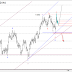 GBP/USD Wave analysis and forecast for 20.12 – 27.12