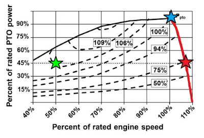 Source: https://pubs.ext.vt.edu/442/442-450/442-450_pdf.pdf