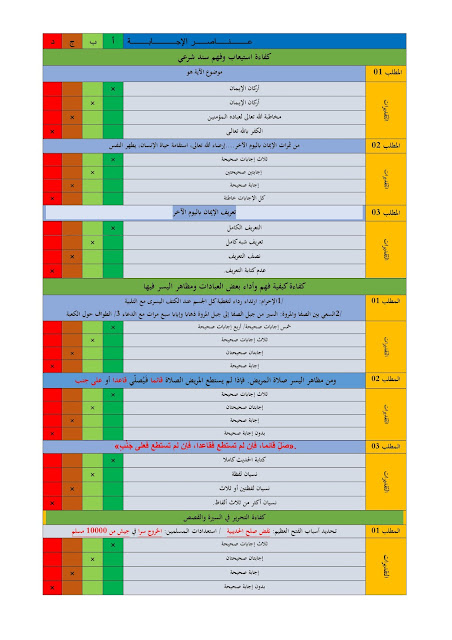 نموذج اختبار تقييم المكتسبات في التربية الاسلامية السنة الخامسة ابتدائي 2022-2023