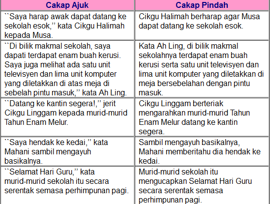 Mari Belajar Bahasa Melayu Bersama Cikgu Liya: CAKAP AJUK 