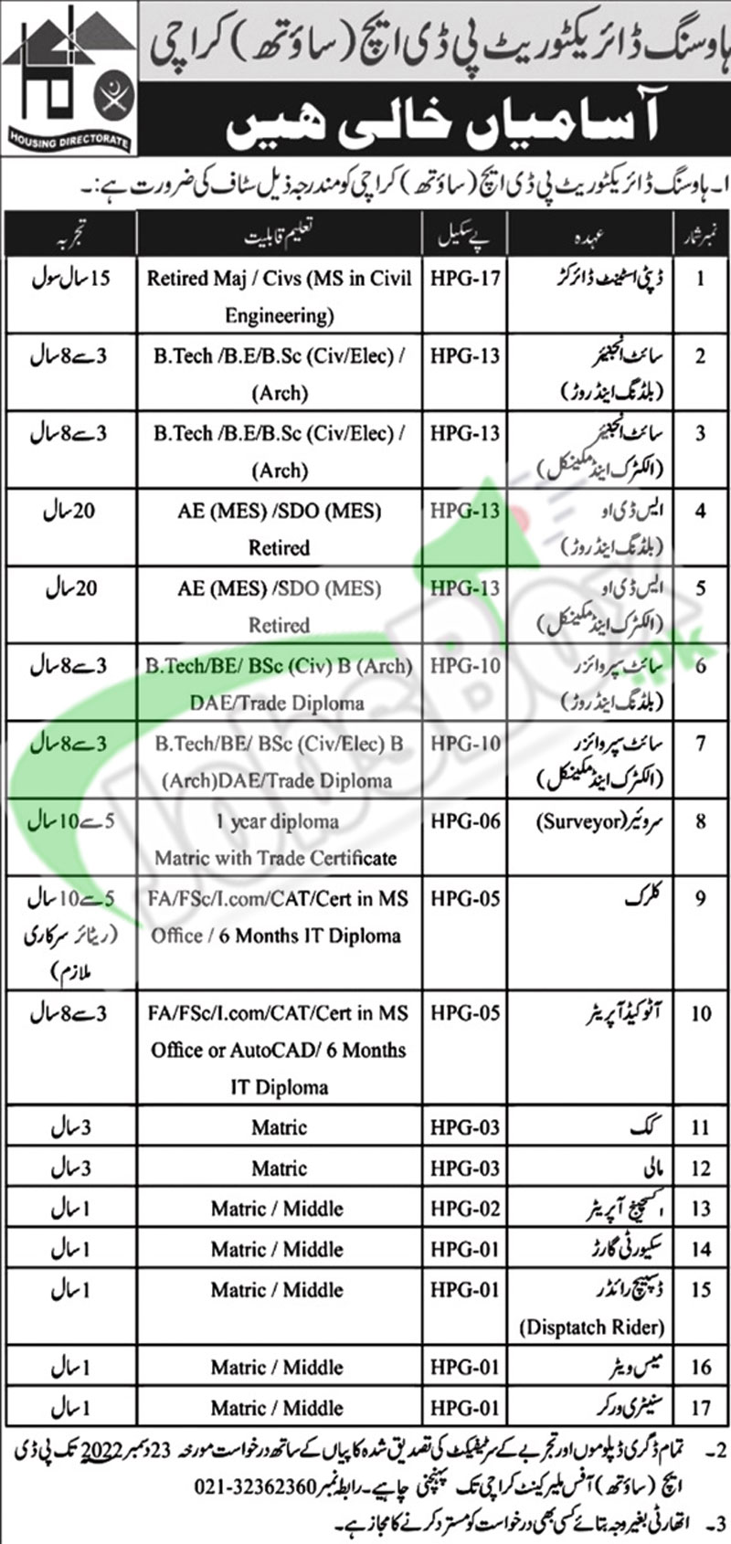Army Housing Directorate PDH South Karachi Jobs 2023 - Latest Advertisement