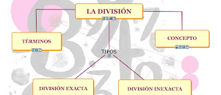 https://capitaneducacion.blogspot.com/2018/11/4-primaria-mates-divisiones-exactas-e.html