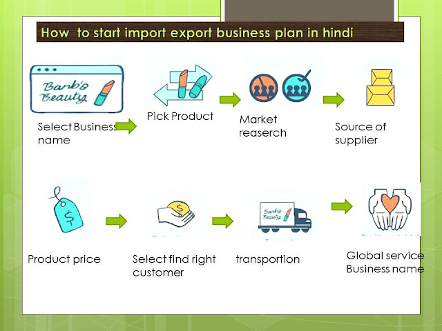 how to start import export business in hindi,import export in hindi