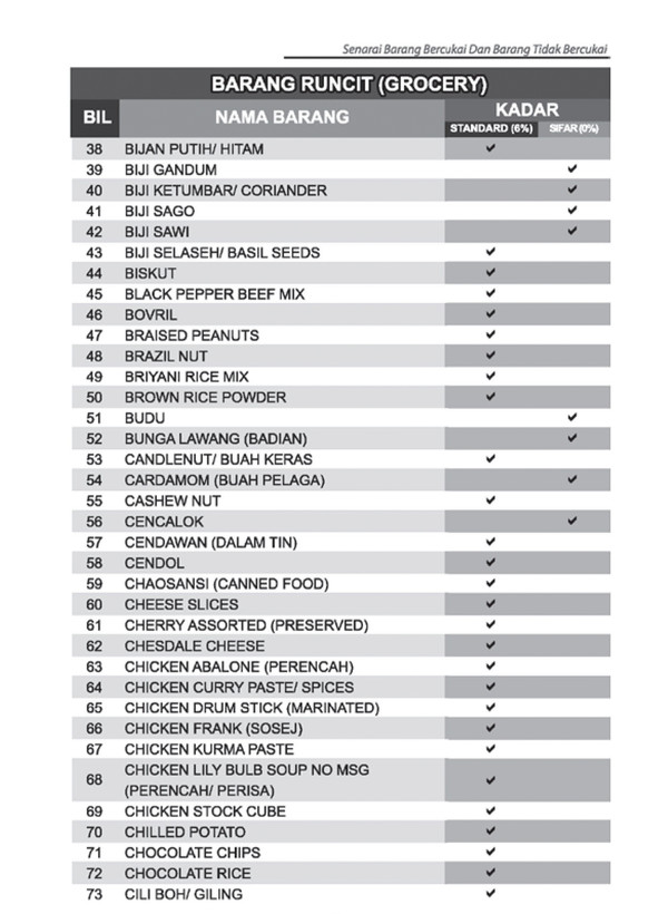 Senarai Harga Barang Dapur  Terkini Desainrumahid com