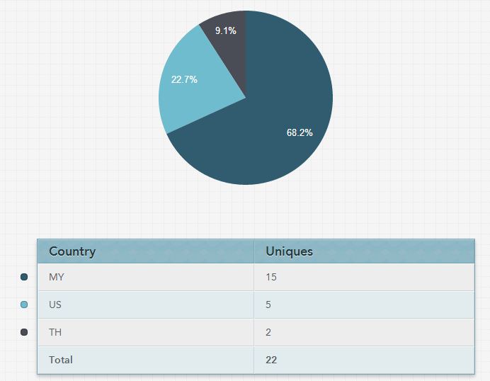 AKTIVITI NUFFNANG DALAM BLOG ieta