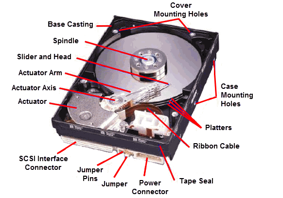 Bagian Bagian Hardisk