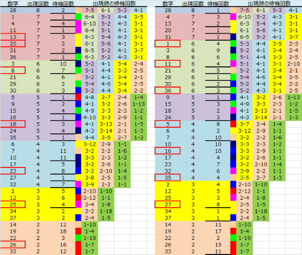 ロト予想 ロト765 Loto765 結果