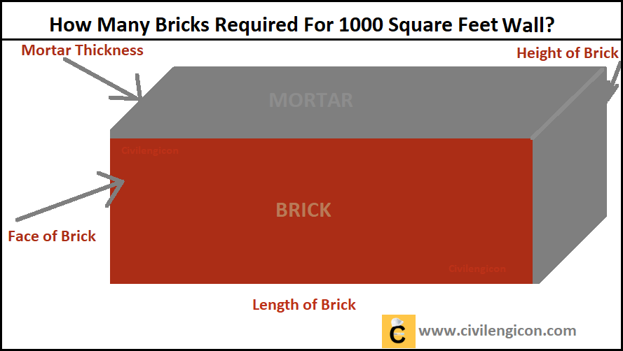 How Many Bricks Required For 1000 Square Feet Wall?