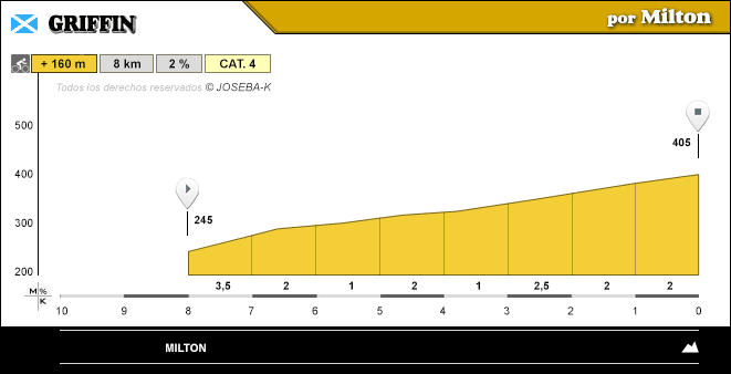 altimetria