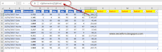 Referencias Absolutas en una Tabla de Excel