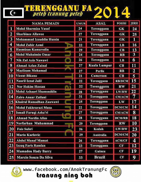 Senarai penuh pemain bola sepak pasukan T-Team musim 2014