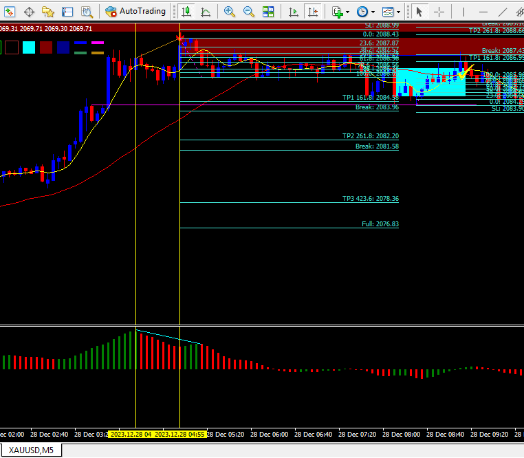 Analisa Pembentukan Setup Buy