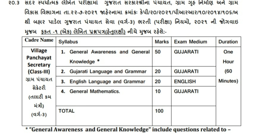 3437 Tlati Mantri Syllabus, Old Question Paper, Hall Ticket, Answer Key, Result, Merit Available