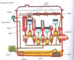Que es el sistema de lubricacion en un motor diesel