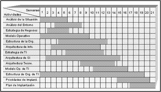 Administración 2. E-3