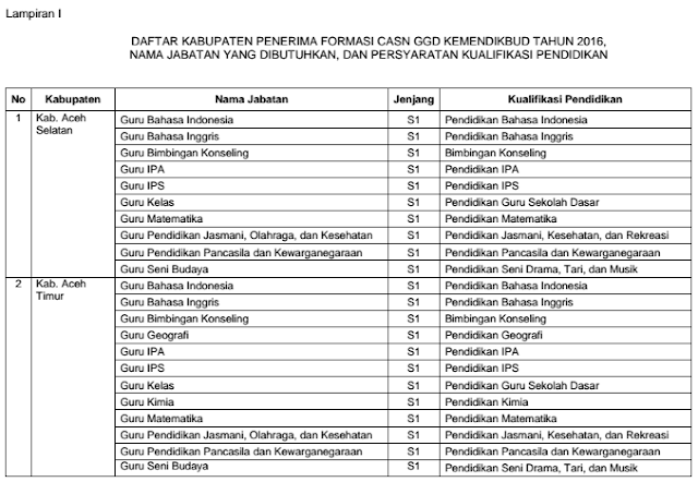 gambar lampiran formasi GGD 2016