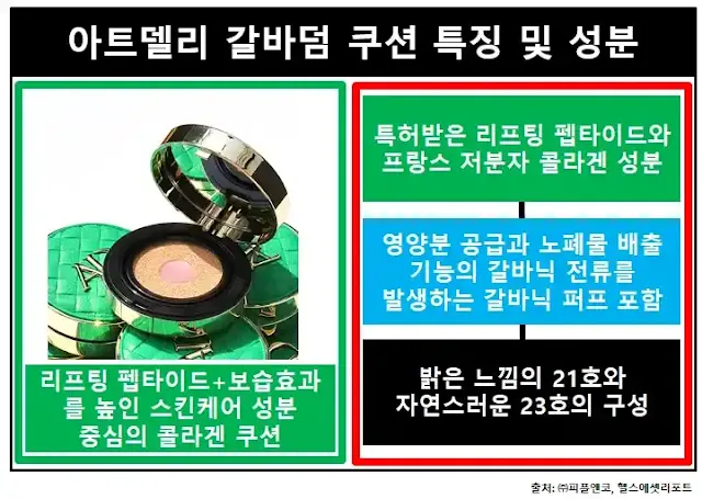 아트델리갈바덤쿠션-특징성분