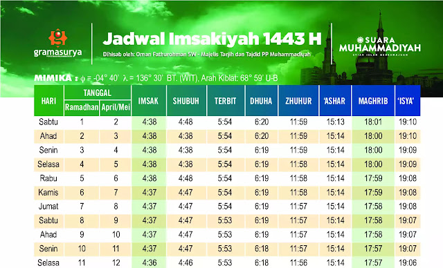 Jadwal Imsakiyah Kota Mimika 1443 H Format PDF dan JPG
