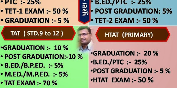 TET-1, TET-2 HTAT & TAT MERIT COUNTING FORMULA.