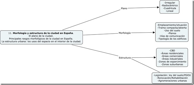 Esquema t11