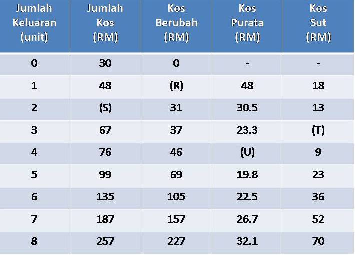 Gurimas2004.blogspot.com: Soalan 3 Percubaan SPM 2010