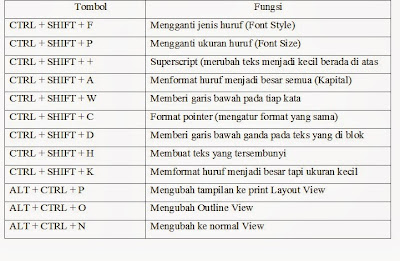 kombinasi keyboard dengan 3 tombol