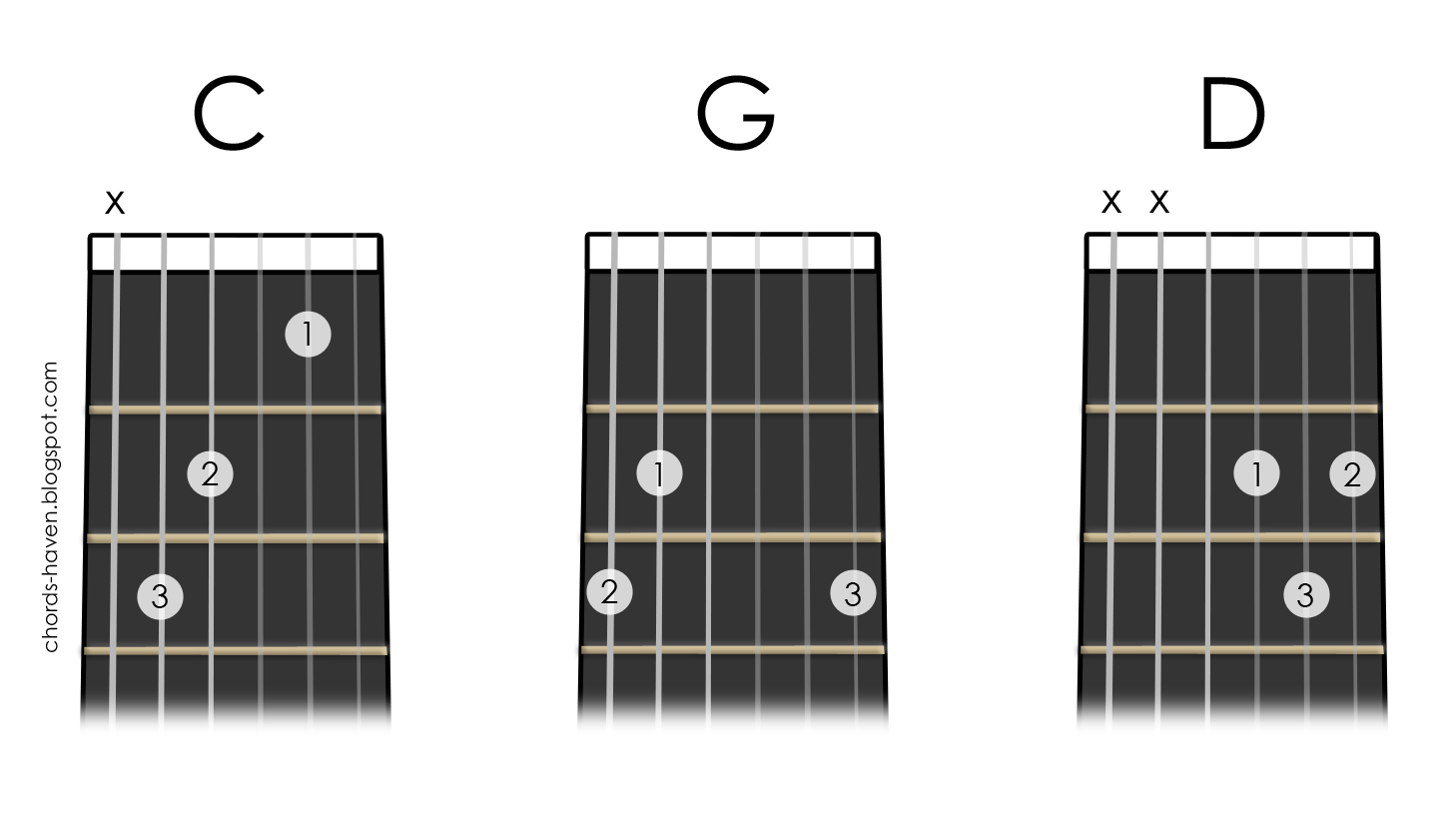 Learn To Play Contemporary Guitar Chords Haven