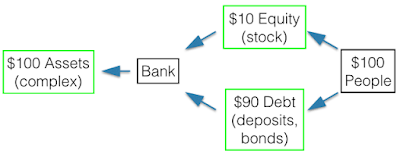 Picture of bank structure