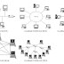 Topologi Jaringan ( Network Topology )