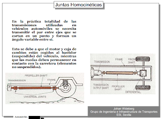 Juntas Homocinéticas