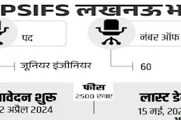 लखनऊ में प्रोफेसर सहित अन्य पदों पर भर्ती 2024, डेढ़ लाख से ज्यादा सैलरी (Recruitment for professor and other posts in Lucknow 2024, salary more than 1.5 lakh)