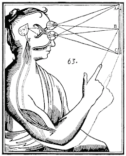 Drawing in René Descartes' (1596-1650) 