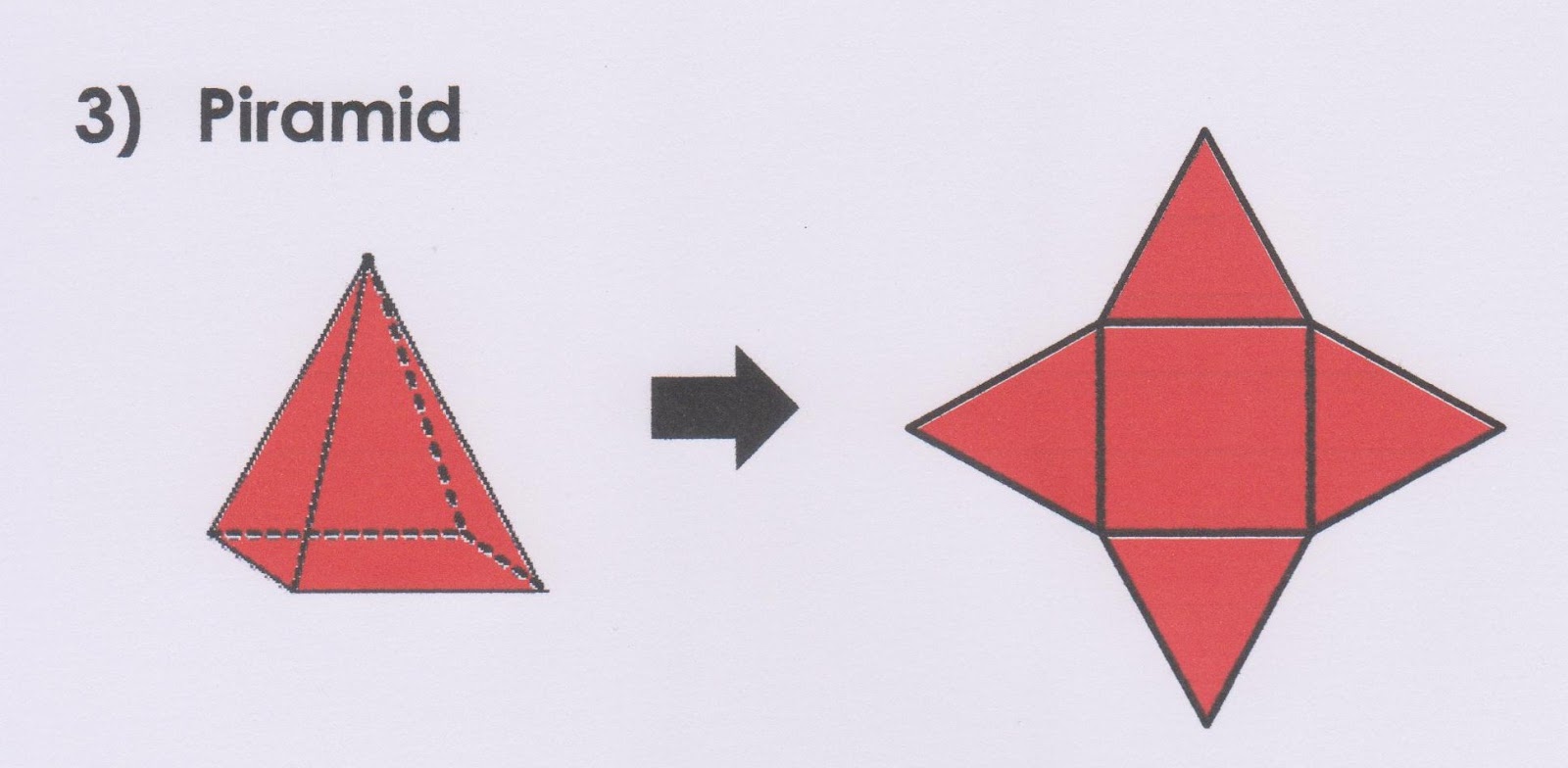 Matematik Tahun 2 Mari kenal bentangan bentuk tiga dimensi 