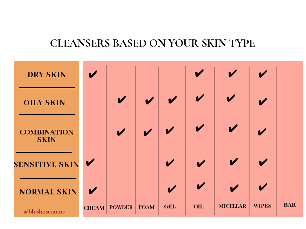 CLEANSING 101| HOW TO PROPERLY CLEANSE YOUR FACE|