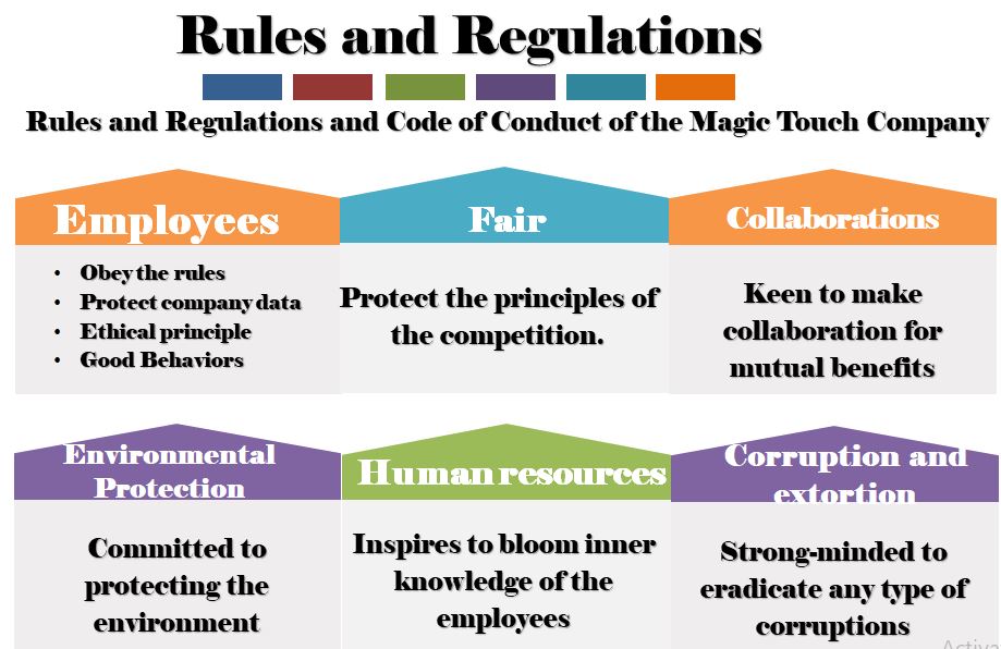 Company Rules And Regulations Rules And Regulations Sample
