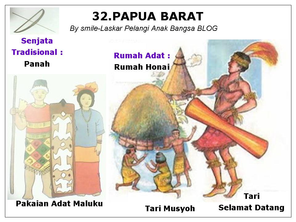 STNP NAMA  33 PROVINSI di INDONESIA LENGKAP DENGAN PAKAIAN 