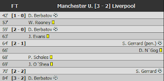 Manchester united vs liverpool 3-2, EPL man united vs liverpool, epl 19/9/2010 man united vs liverpool