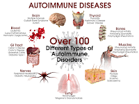 Is Hiv Considered An Autoimmune Disease