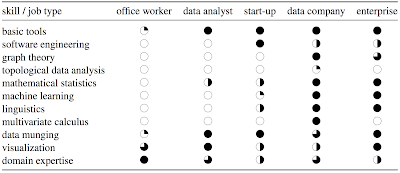 Skills for analytics jobs