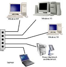 Pengertian Jaringan Internet