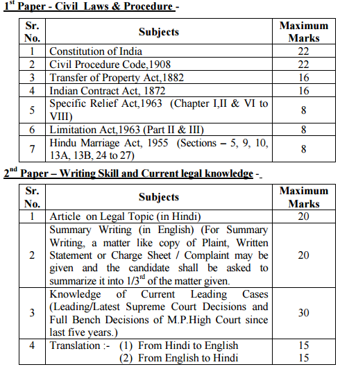 MP High Court Mains Exam