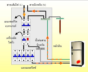 กระแสรั่วออกจากระบบ