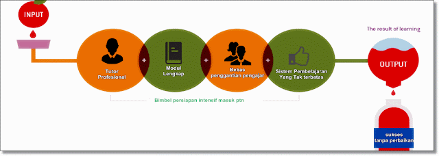 Guru Les Privat, matematika, guru les privat fisika, guru les privat kimia, guru les privat biologi, guru les privat ekonomi, guru les privat akuntansi dan guru les privat bahasa inggris-guru les privat ke rumah di Jakarta Selatan meliputi daerah: Tebet Barat, Tebet Timur, Kebon Baru, Bukit Duri, Manggarai, Menteng Dalam, Setiabudi, Kuningan, Mampang Prapatan, Kalibata, Pancoran, Kebayoran Baru, Kramat Pela, Gandaria, Cipete, Cipete, Melawai, Pulo, Petogogan, Rawa Barat, Senayan, Grogol Utara, Kebayoran Lama, Grogol Selatan, Cipulir, Ulujami, Petukangan Utara, Pesanggrahan, Petukangan Selatan, Pondok Pinang, Bintaro, Cilandak, Lebak Bulus, Pondok Labu, Fatmawati, Pejaten, Pasar Minggu, Kebagusan, Pasar Minggu, Tanjung Barat, Jagakarsa, Jati Padang, Ragunan, Lenteng Agung, Ciganjur, Cipedak, Srengseng Sawah, Duren Tiga, Cikoko, Pengadegan, Tegal Parang, Karet, Semanggi, Kuningan, Menteng Atas, Pasar Manggis.