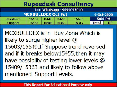 Mcx Bulldex Trend Update @ 5 Pm - Rupeedesk Tips